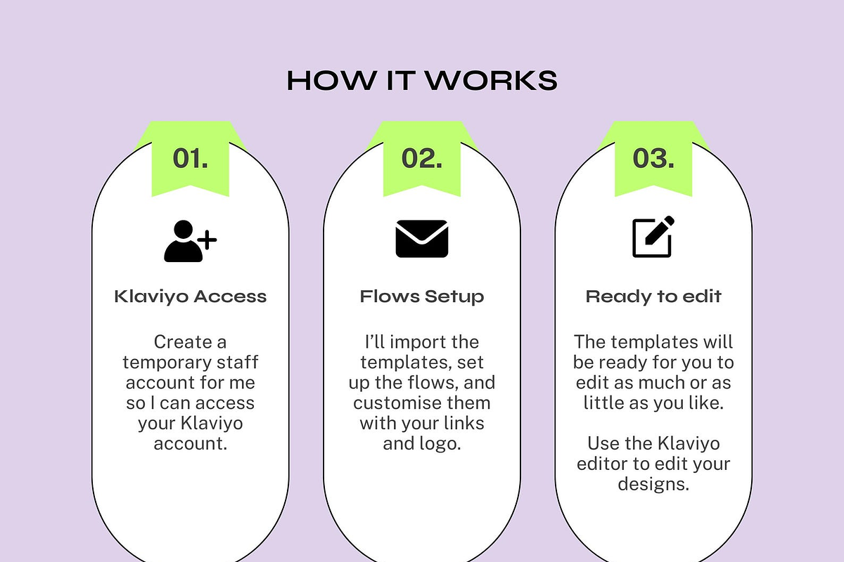 Klaviyo Easy Flow Templates, an Email Template by The Pixel Palace (Photo 4 of 12)