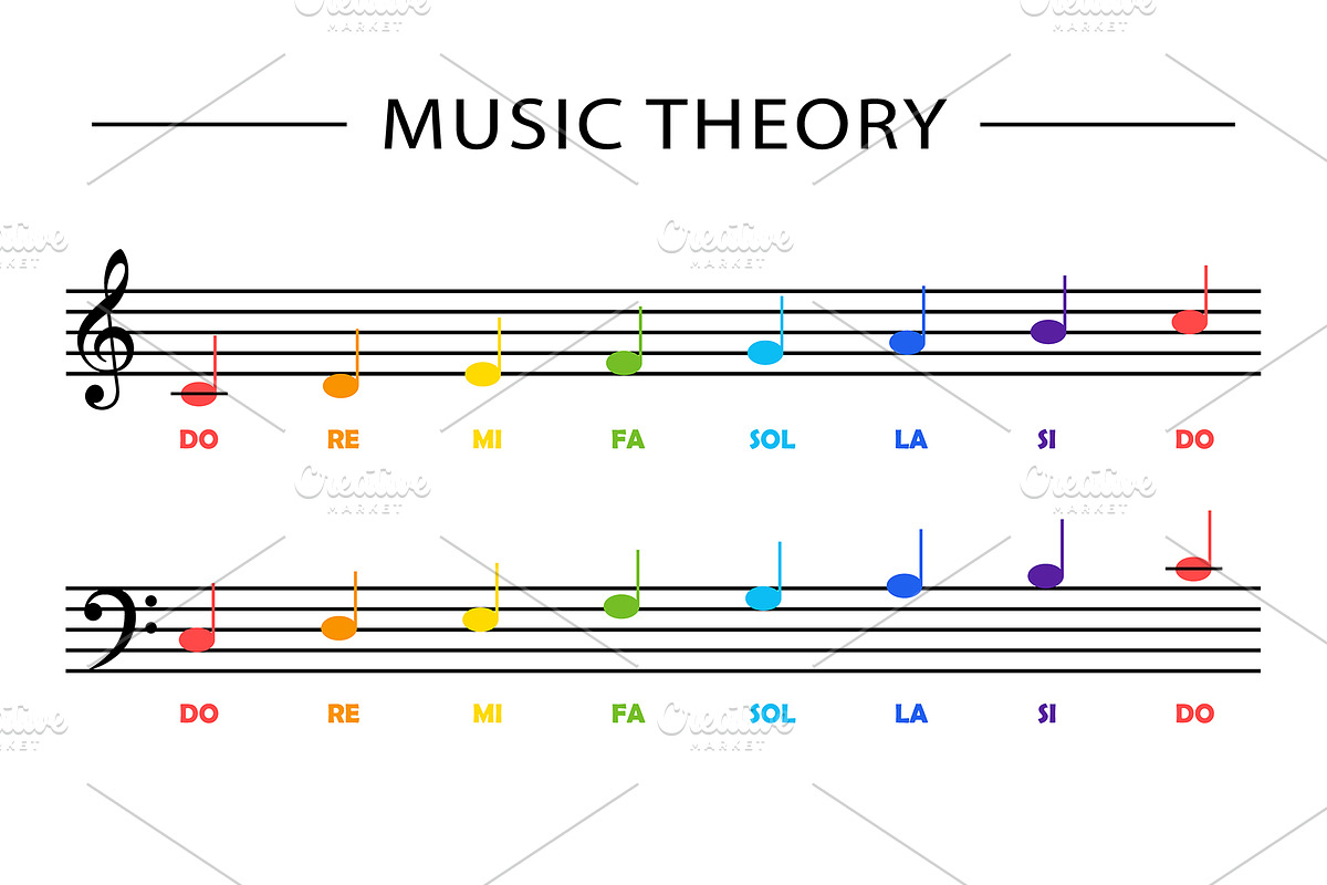 Music educational poster, an Education Illustration by Elen_Art