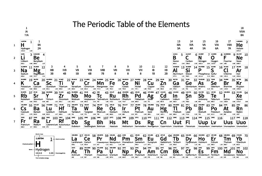 Periodic Table of the Elements, an Education Illustration by BestPics