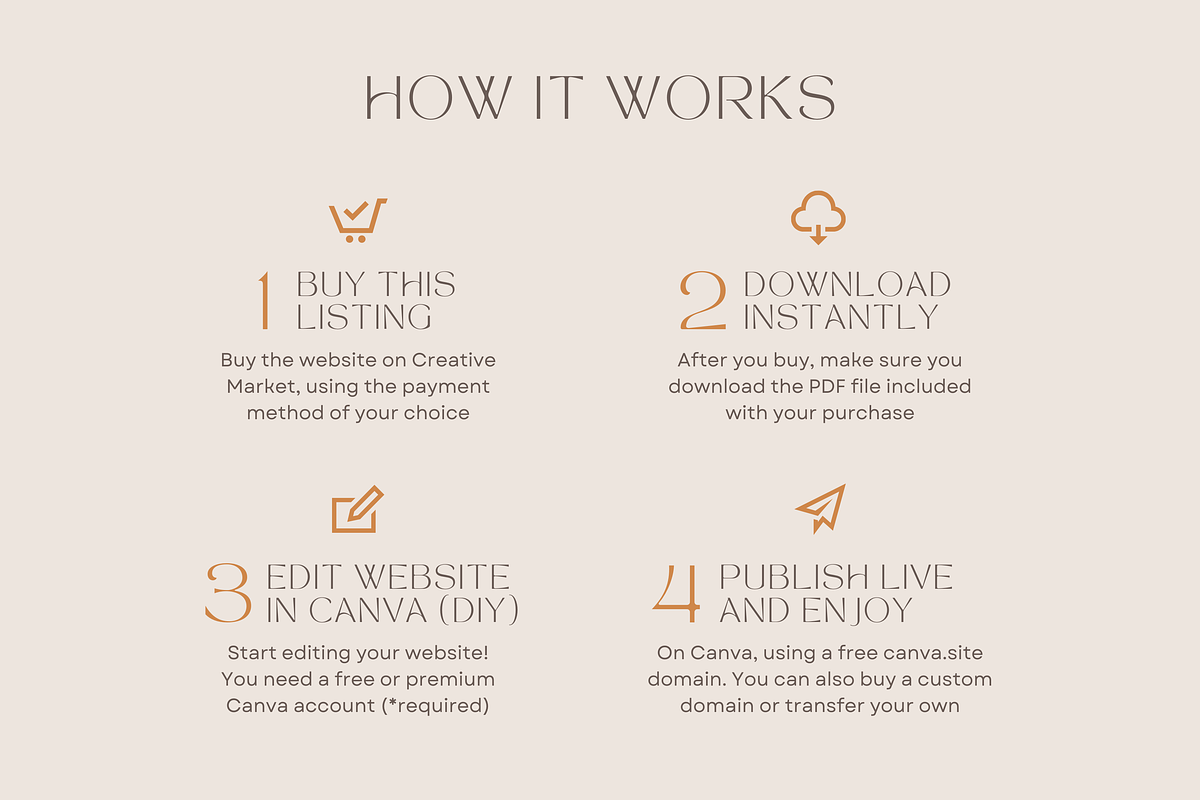 Canva Website Template Real Estate, a Landing Page Template by vectorocean (Photo 10 of 11)