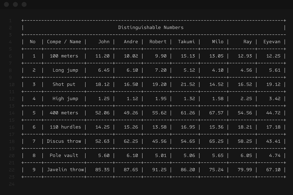 Debugger, a Sans Serif Font by Dharma Type (Photo 7 of 12)