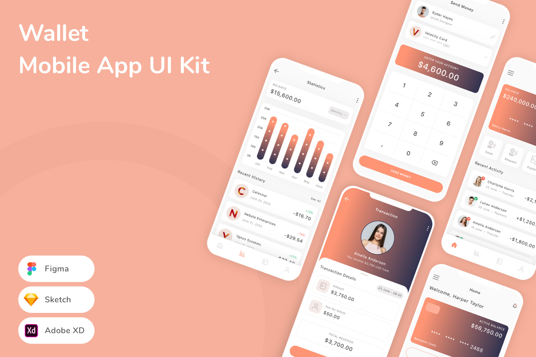 Wallet Mobile App UI Kit, an UI Kit Template by Betush