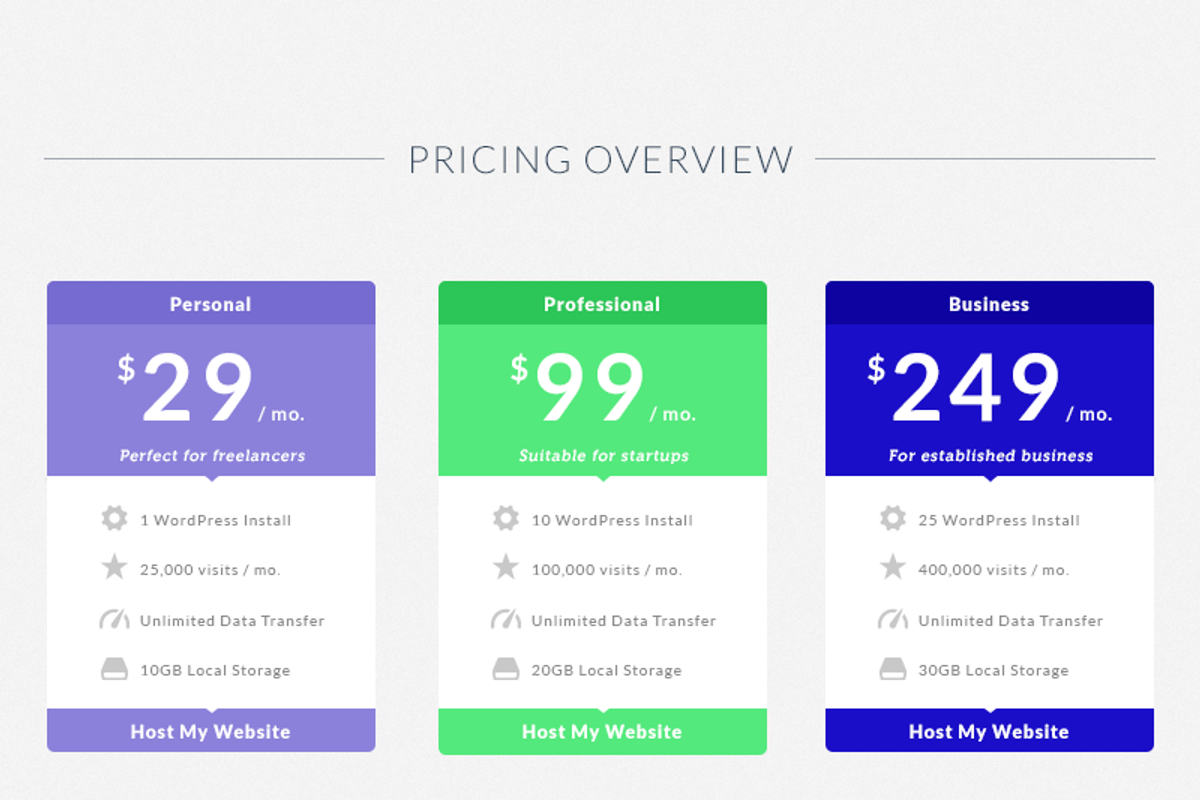 Flat Pricing Table Template, a Presentation Template by Lago Digital