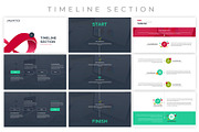 Unlimited Business Project Asset, a Presentation Template by Digitcase x Wealthwells (Thumbnail 18 of 26)