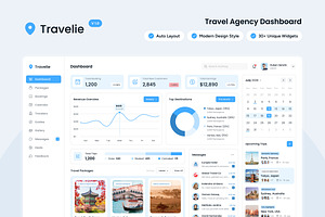 Travelie - Travel Agency Dashboard, an UI Kit Template by peterdraw