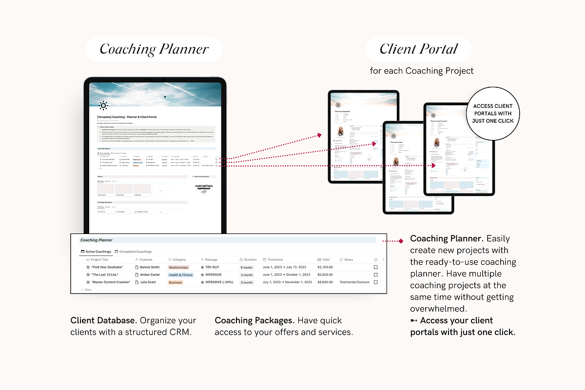 Notion Template Coaching Planner, a Stationery Template by TheCoastlineStudio (Photo 2 of 10)