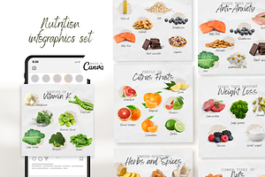 Nutrition Benefit Infographics Canva