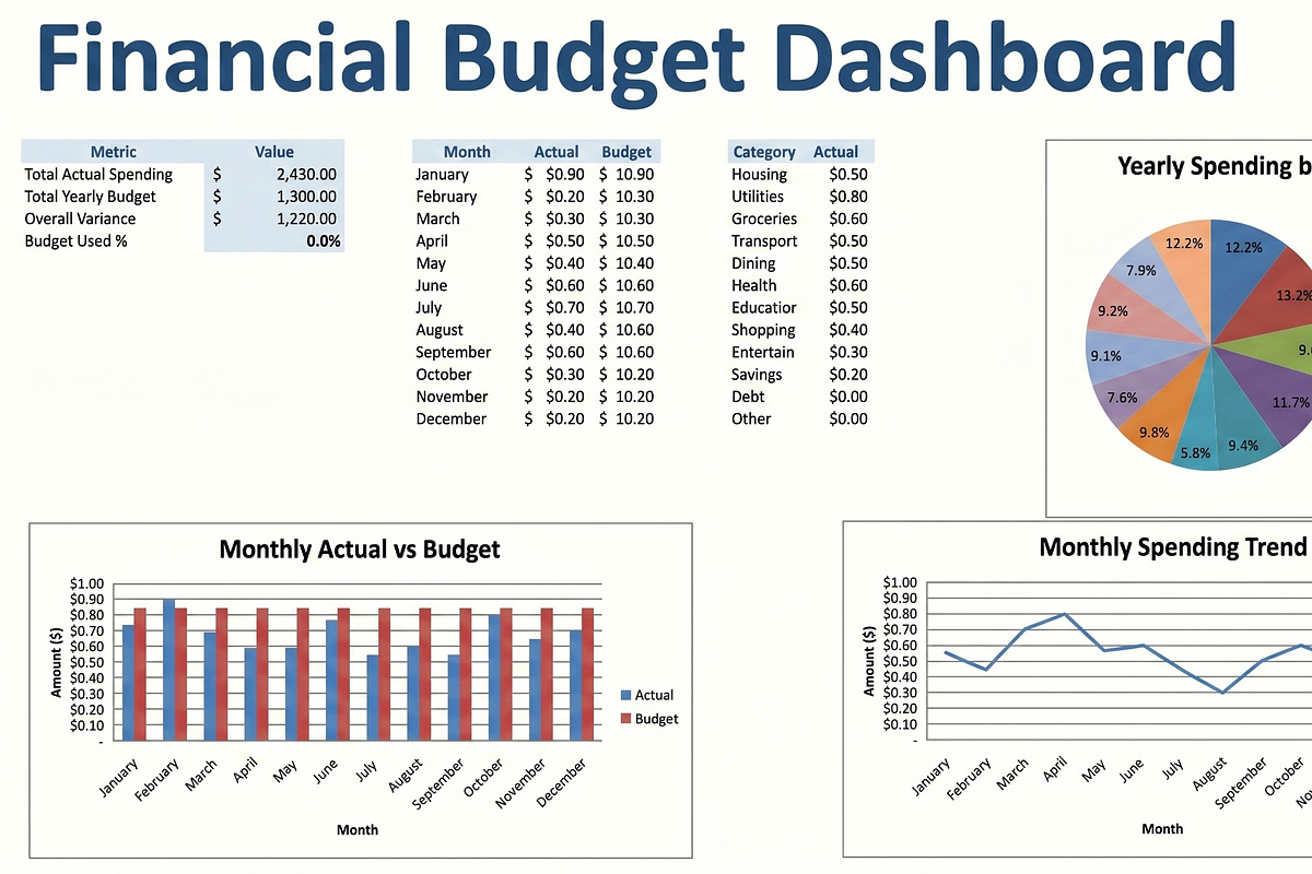 Daily Monthly Budget Tracker Excel, a Presentation Template by Snapybiz (Photo 1 of 4)