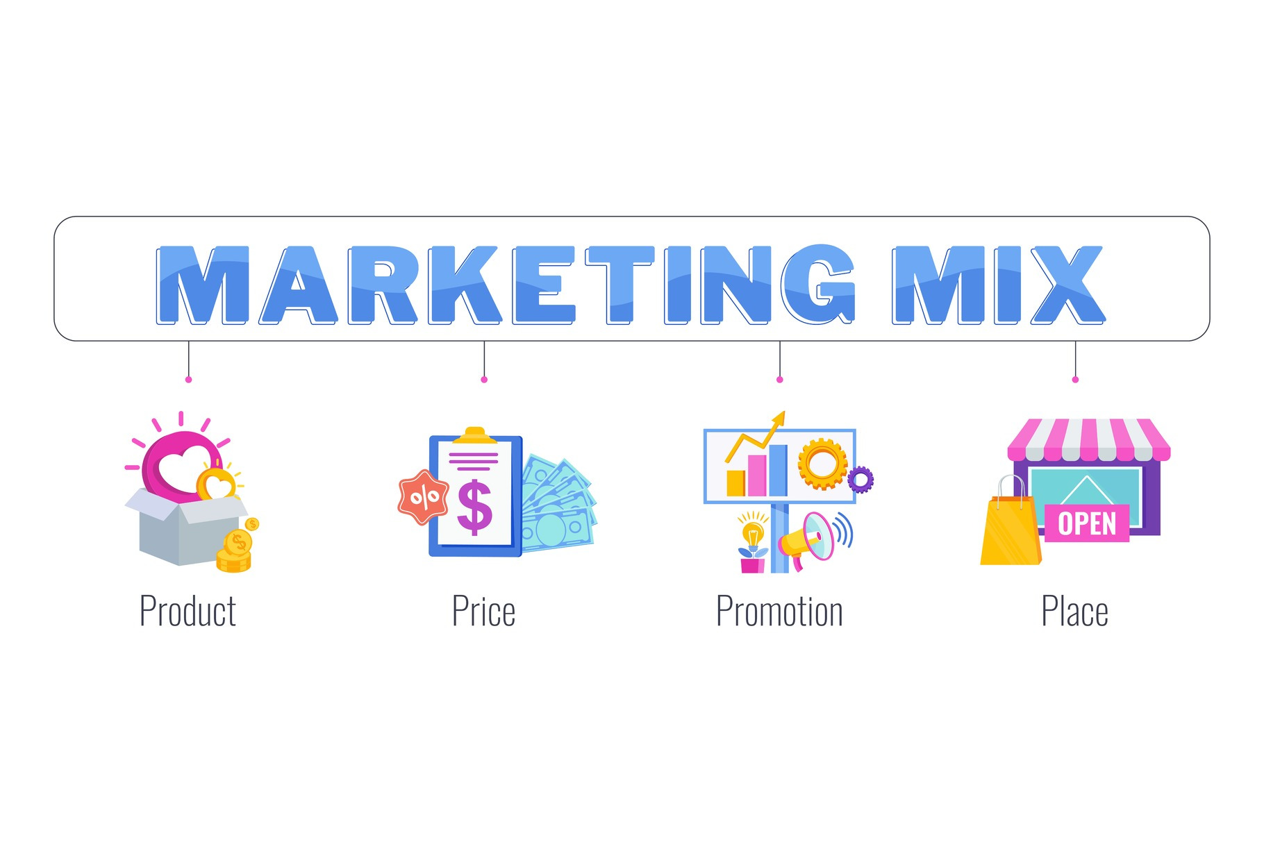 Four 4 PS marketing mix banner, a Technology Illustration by Quarta ...