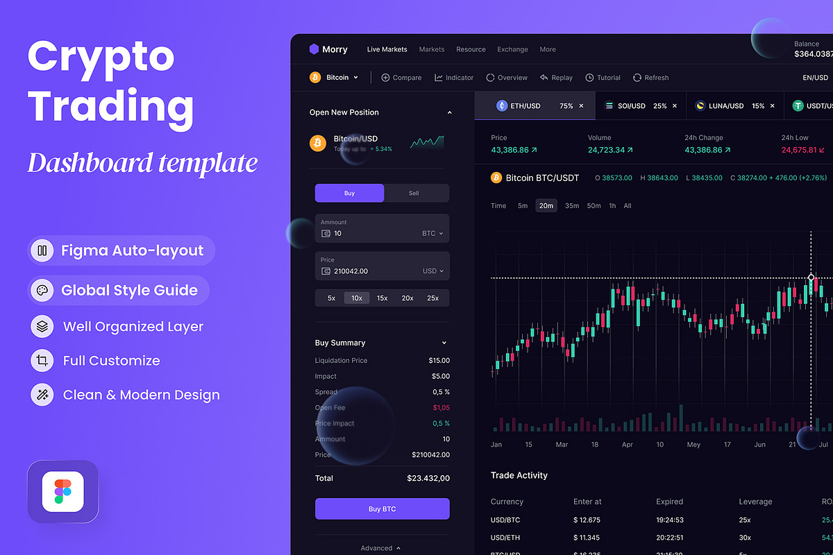Morry - Crypto Trading Dashboard, an UI Kit Template by SLAB! Design
