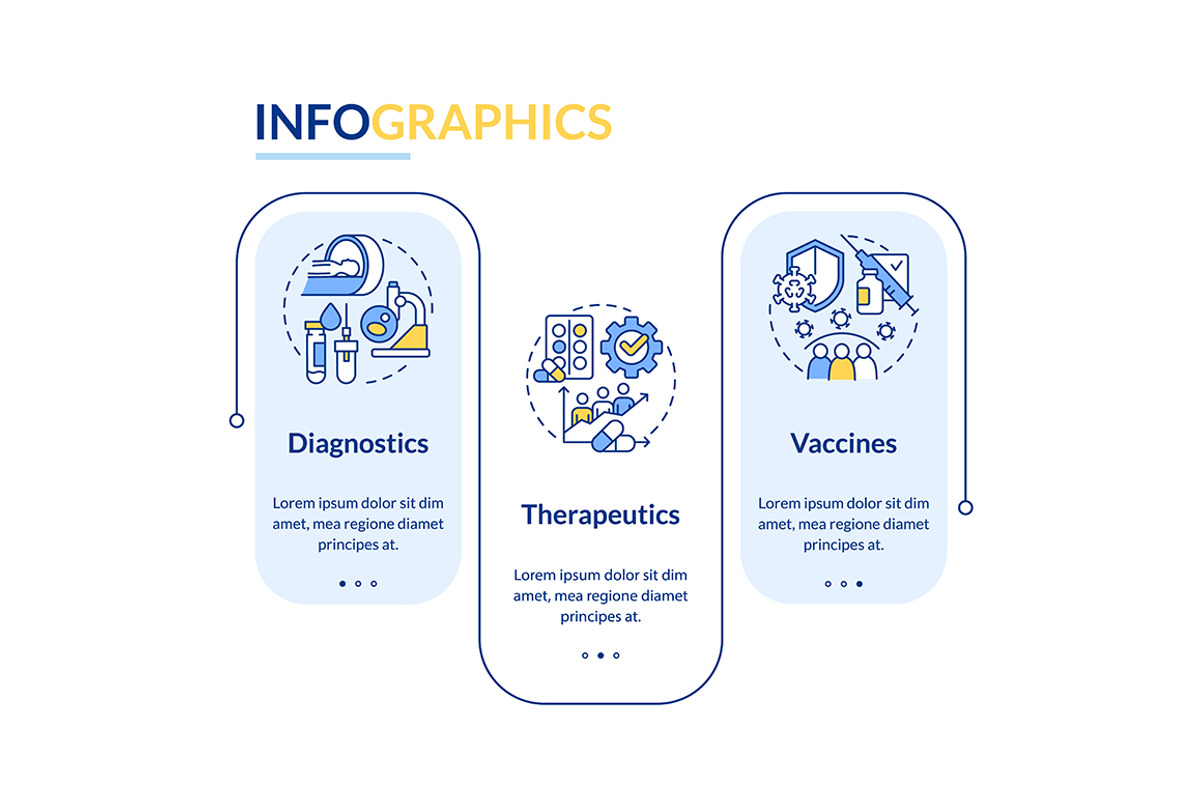 Pandemic preparedness clinical study, a Templates & Theme by IMG Visuals