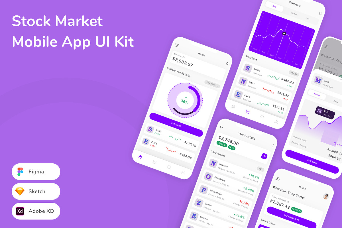 Stock Market Mobile App UI Kit, an UI Kit Template by Betush