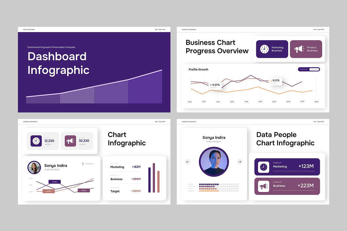 DASHBOARD Infographic Google Slides, a Presentation Template by rgbryand