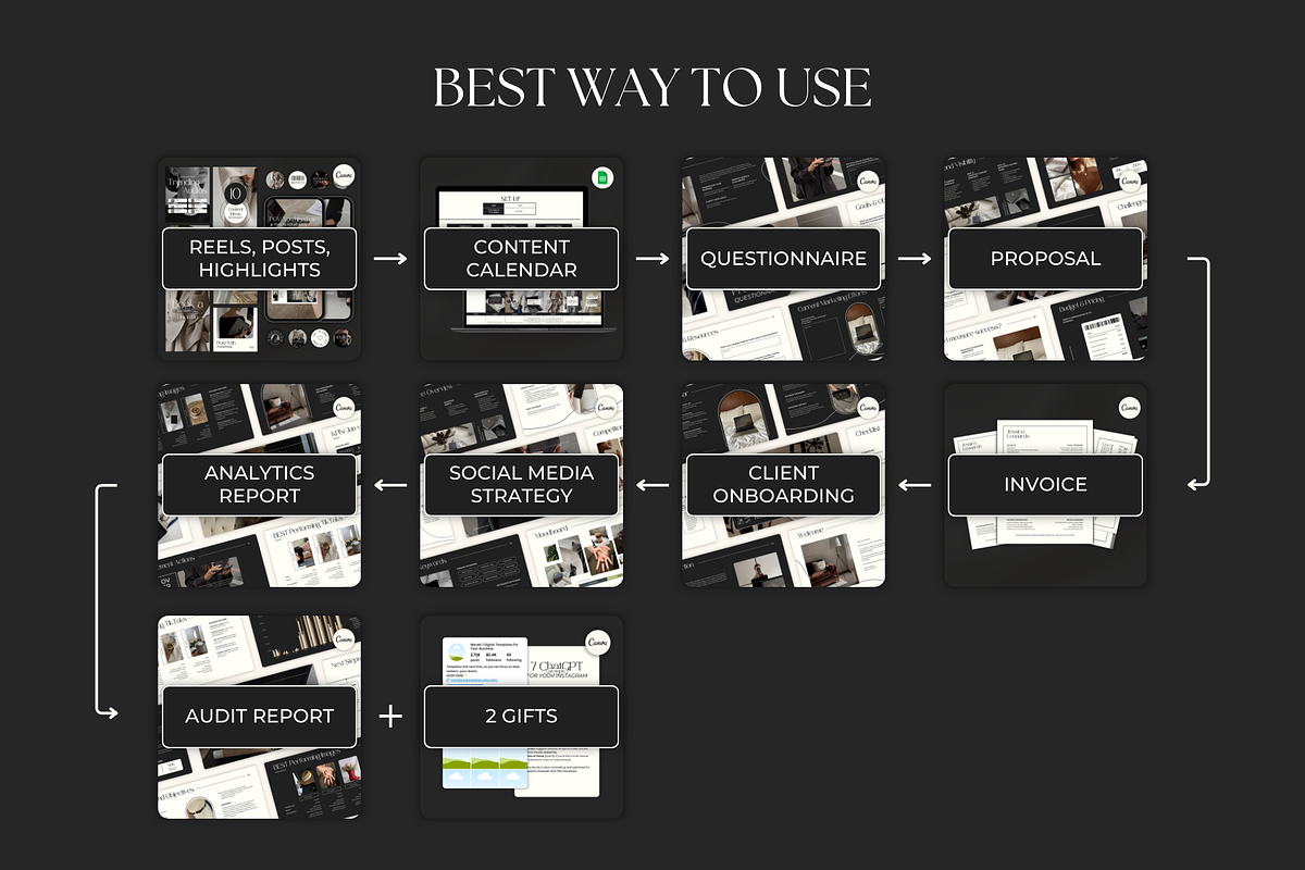 Ultimate Social Media Manager Bundle, a Marketing Template by Meraki Templates (Photo 4 of 12)