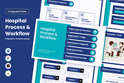 Clinical Operation Flow Infographic, a Work Illustration by twinstd (Thumbnail 1 of 5)