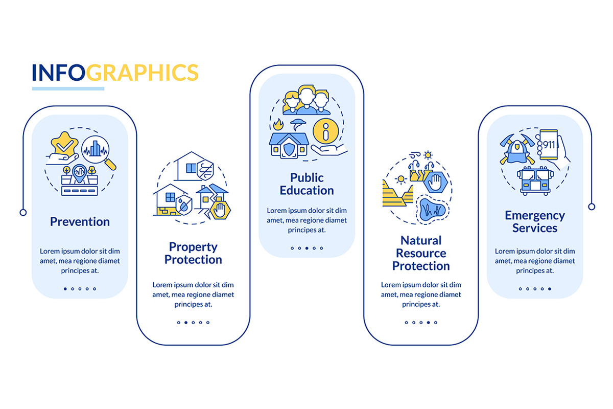 Hazard mitigation infographic, a Templates & Theme by IMG Visuals