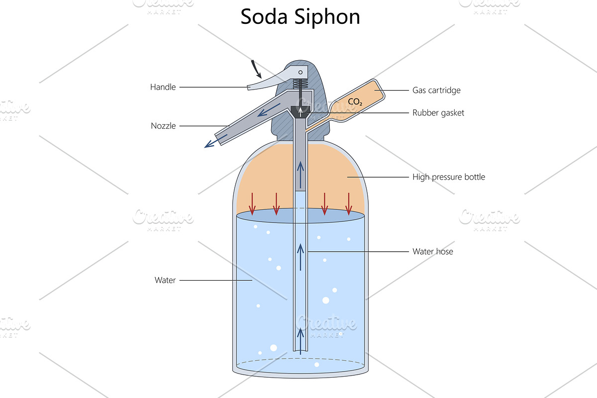Soda siphon carbonated water, a Food Illustration by AlexArt