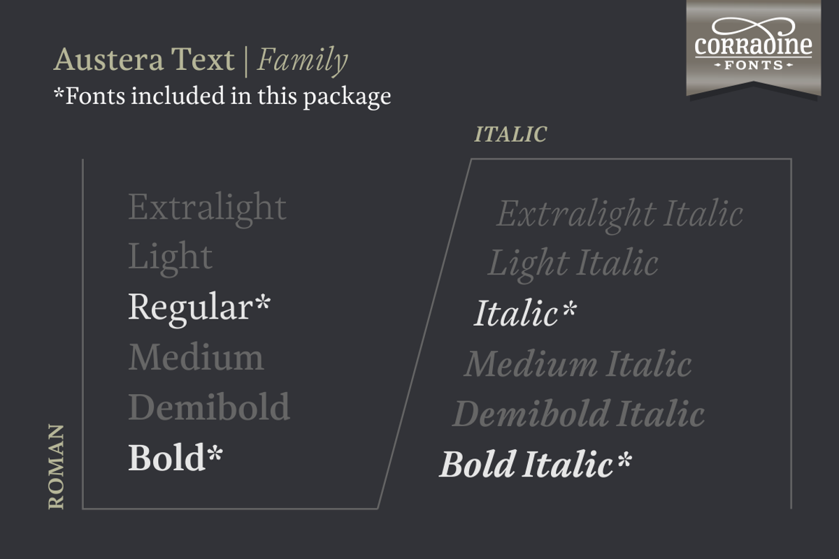 Austera Text Essential #1, a Serif Font by Corradine Fonts (Photo 2 of 14)
