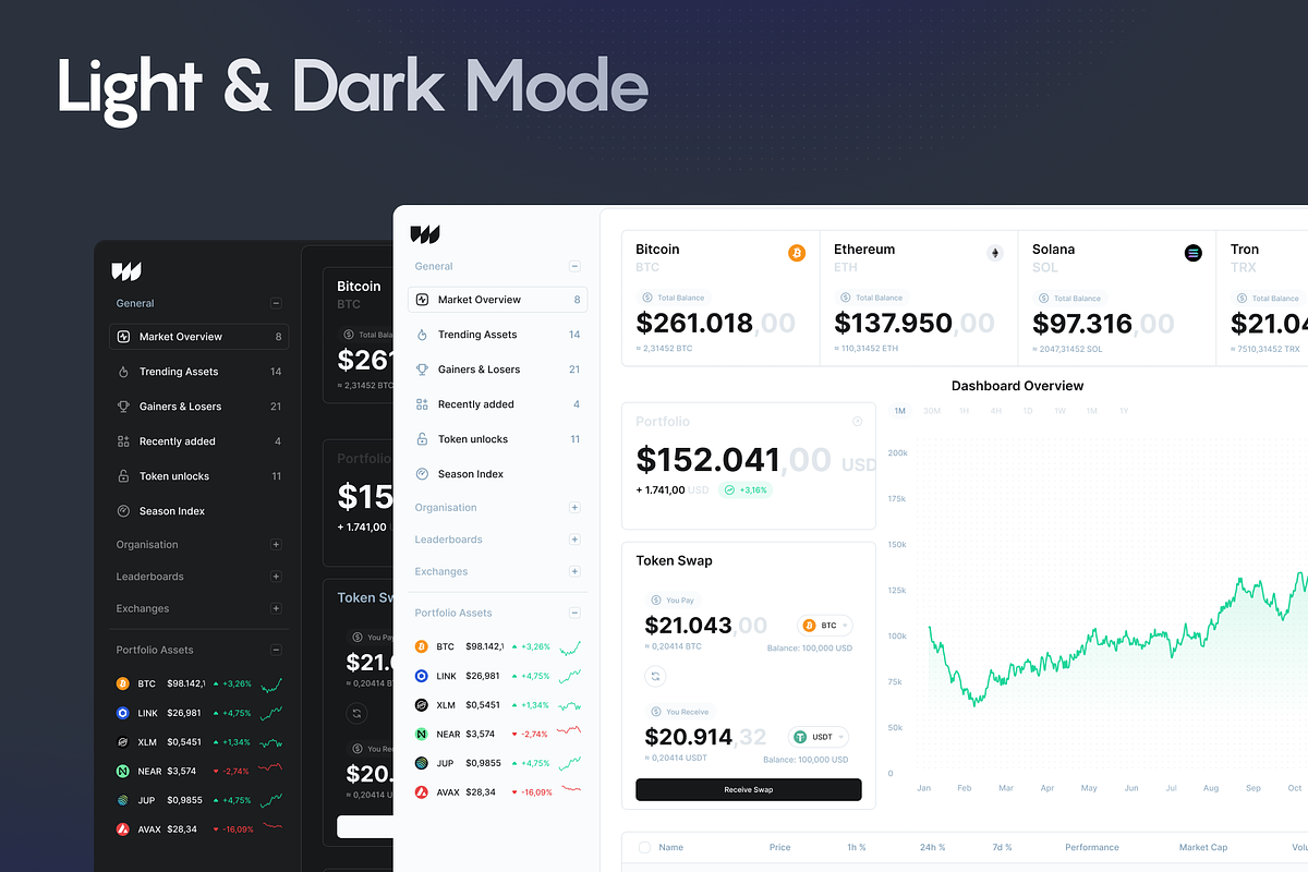Quantboard Trading Dashboard UI Kit, an UI Kit Template by KL-Webmedia (Photo 5 of 9)