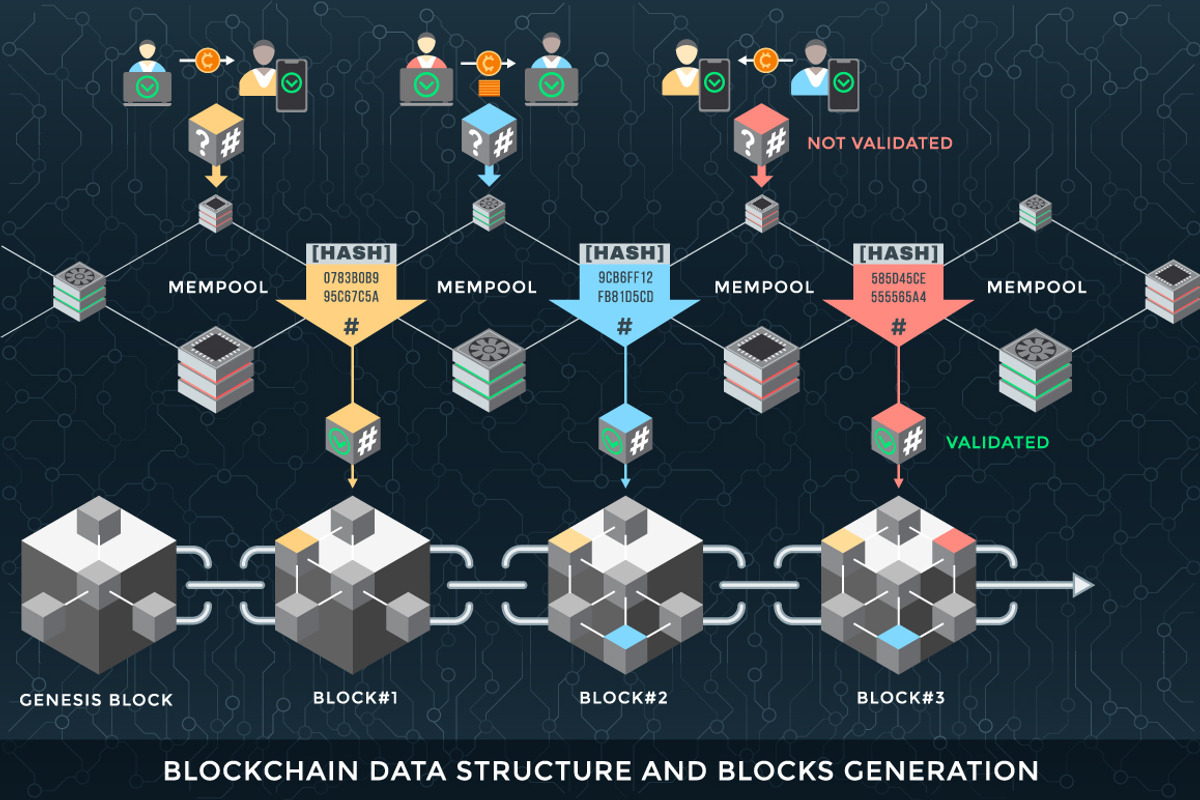 Blockchain and cryptocurrencies, a Presentation Template by TRIKONA (Photo 2 of 14)