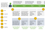 Customer Experience Map PowerPoint, a Presentation Template by Yes Presentations (Thumbnail 12 of 13)
