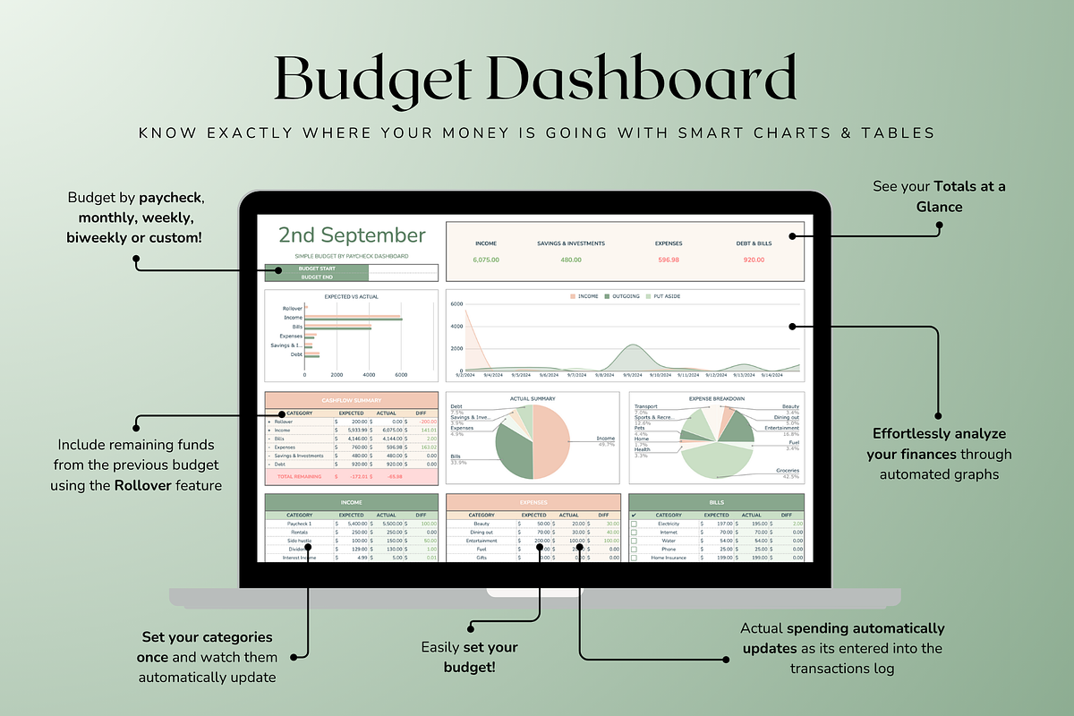 Simple Paycheck Budget - Green, a Templates & Theme by The Creative Plans co (Photo 4 of 10)