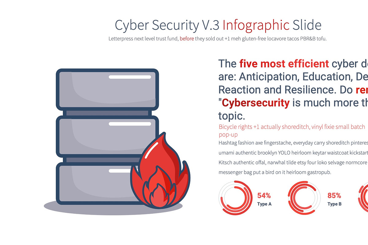 Cyber Security V.3 PowerPoint, a Presentation Template by Pulsecolor