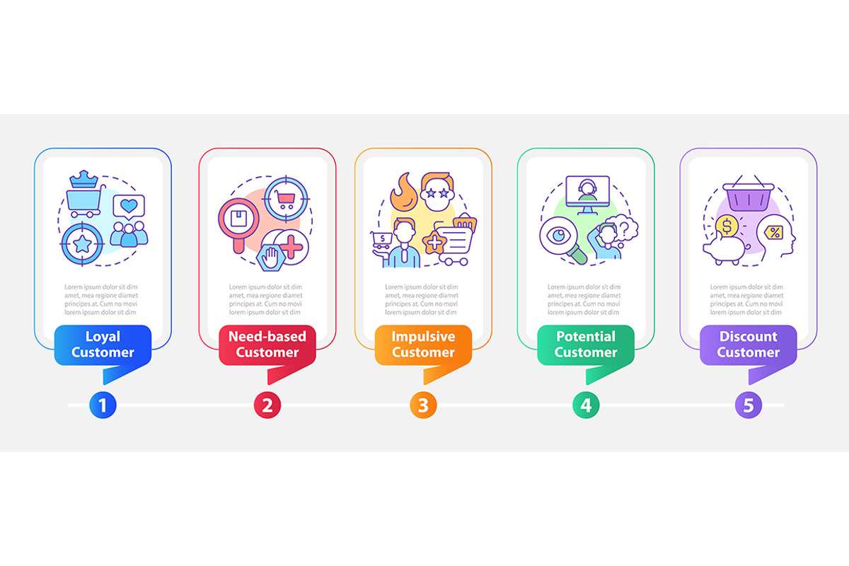 Types of customers infographic, a Templates & Theme by IMG Visuals