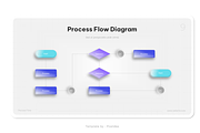 Process Flow Diagram PowerPoint, a Presentation Template by Pixslides (Thumbnail 5 of 7)