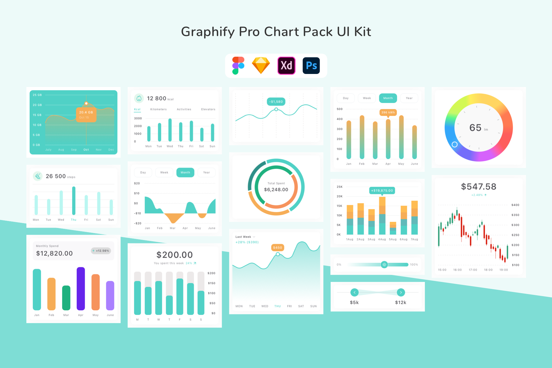 Graphify Pro Chart Pack UI Kit, an UI Kit Template by uicube