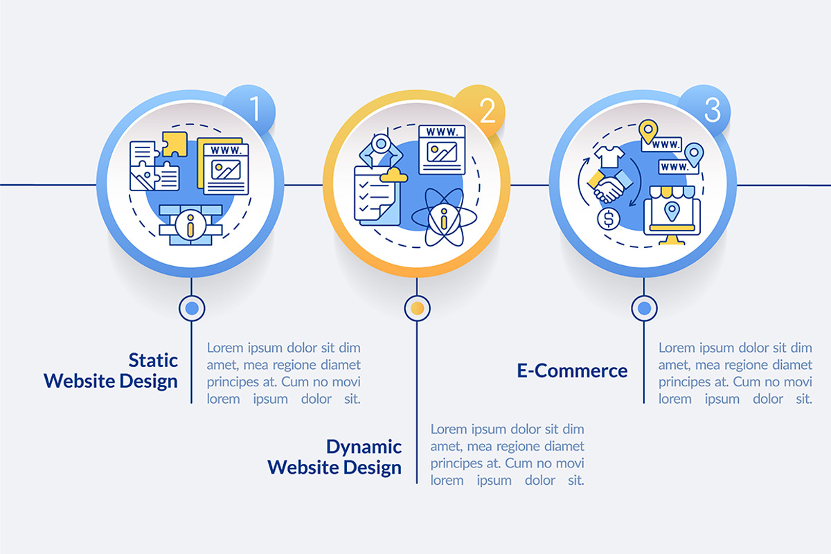 Website layout types infographic, a Templates & Theme by IMG Visuals