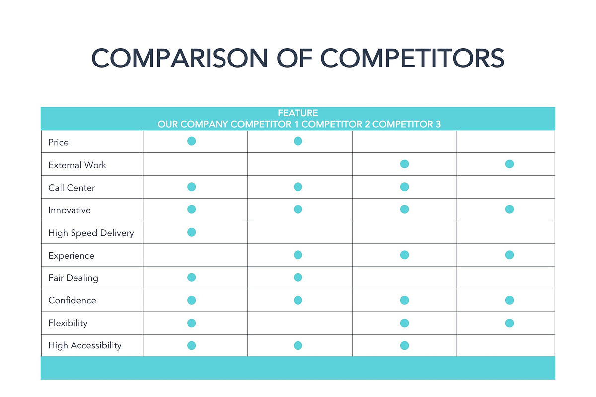Competitor Analysis Google Slides, a Presentation Template by Jumsoft (Photo 7 of 21)