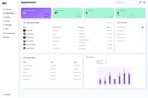 EHR Dashboard Figma UI Kit Template