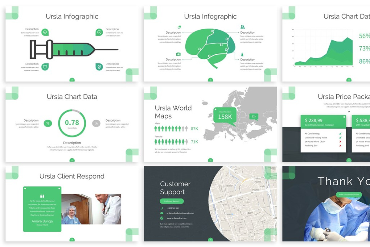 Ursla - Medical Powerpoint Template, a Presentation Template by ...