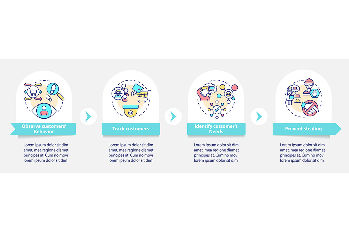 Customers behavior infographic, a Templates & Theme by IMG Visuals