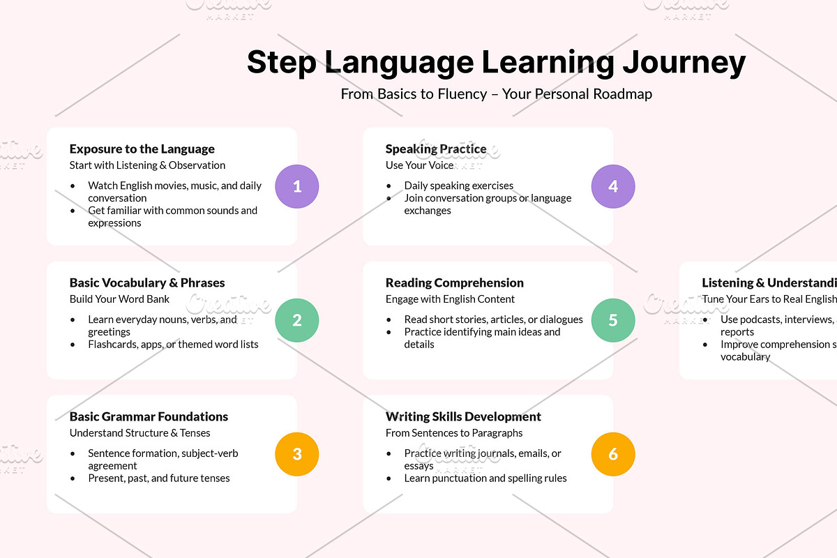 Learning English Presentation Slide preview 3