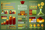School (Education) Infographics Set, an Education Illustration by Tashal (Thumbnail 1 of 2)