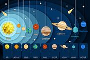 Solar system education poster set, an Education Illustration by SiberianArt (Thumbnail 2 of 13)