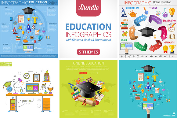 Online Education Infographics