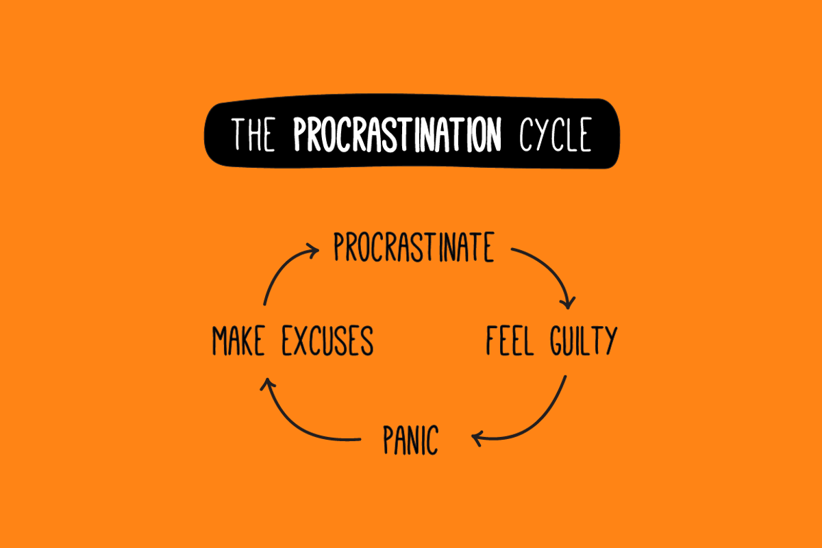 Set of 10 Funny Vicious Cycle, a Background Graphic by Orange Graphics (Photo 6 of 6)