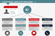 Customer Service Process 1, a Presentation Template by Yes Presentations (Thumbnail 4 of 21)