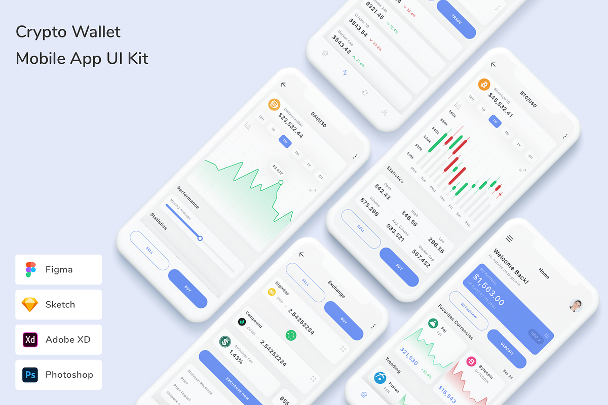 Crypto Wallet Mobile App UI Kit, an UI Kit Template by Betush