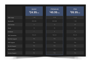 Pricing Table