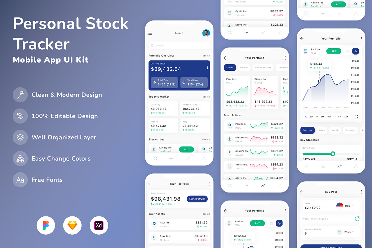 Personal Stock Tracker App UI Kit, an UI Kit Template by Betush