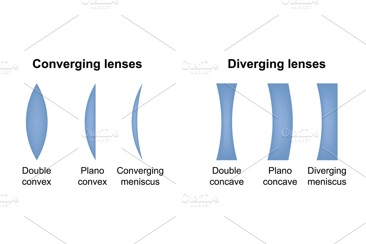 Diverging and converging lenses, a Texture Illustration by Vector Creator