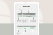Practitioner Starter Bundle, a Presentation Template by Naturopath Hub (Thumbnail 13 of 13)