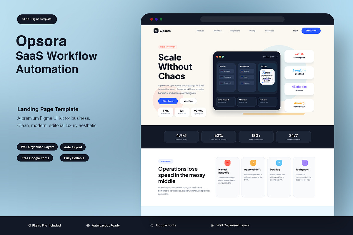 SaaS Workflow Auto Landing Page, an UI Kit Template by Pitchlook.Studio (Photo 1 of 3)