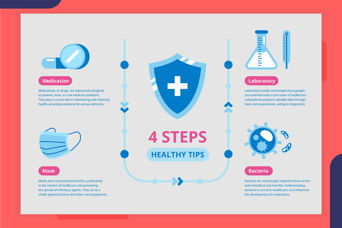 Medical Infographic Template, a Templates & Theme by Bartama Graphic (Photo 3 of 4)