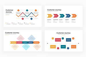 Customer Journey - PowerPoint