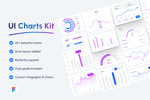Charts-Clean UI Kits for dashboard, an UI Kit Template by Inovetix
